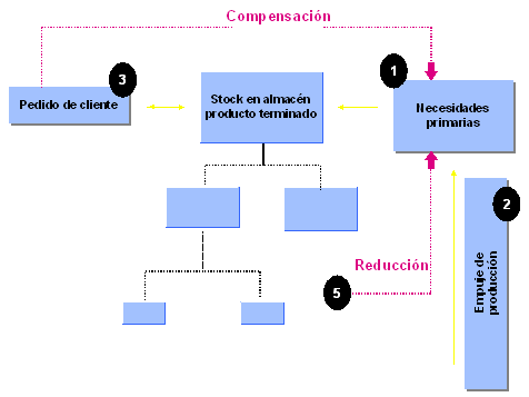 Este gr&aacute;fico es explicado en el texto respectivo