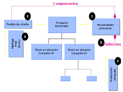 Este gráfico es explicado en el texto respectivo