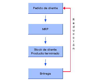 Este gr&aacute;fico es explicado en el texto respectivo