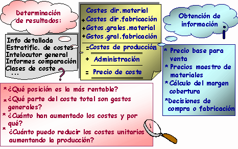 Este gr&aacute;fico es explicado en el texto respectivo