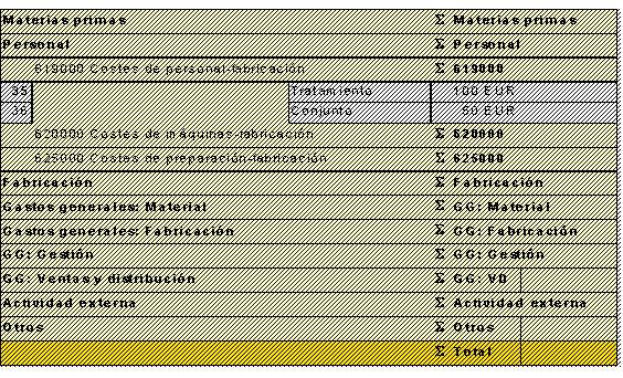Este gr&aacute;fico es explicado en el texto respectivo