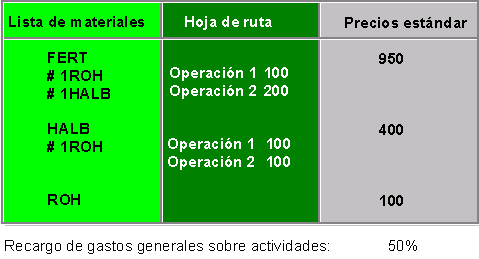 Este gr&aacute;fico es explicado en el texto respectivo
