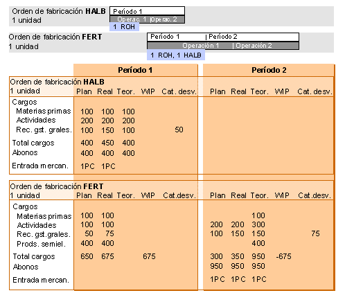 Este gr&aacute;fico es explicado en el texto respectivo
