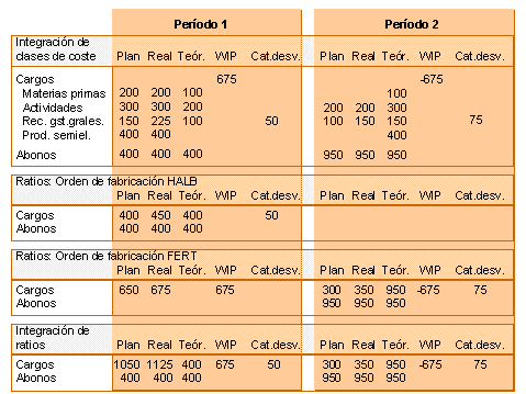 Este gr&aacute;fico es explicado en el texto respectivo