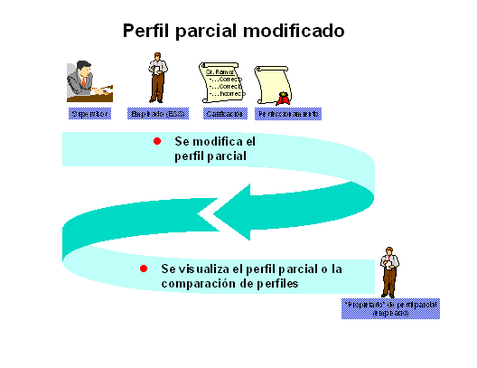 Este gr&aacute;fico es explicado en el texto respectivo
