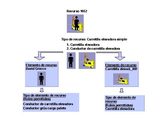 Este gr&aacute;fico es explicado en el texto respectivo