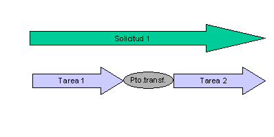 Este gr&aacute;fico es explicado en el texto respectivo