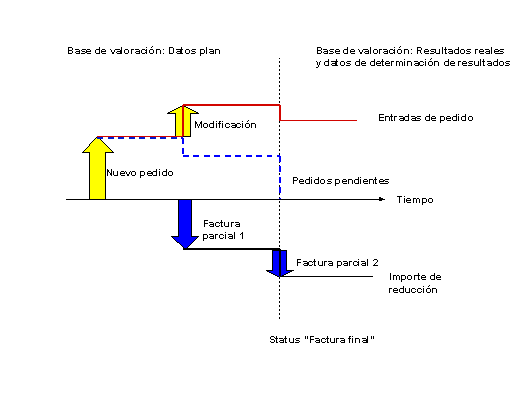 Este gr&aacute;fico es explicado en el texto respectivo
