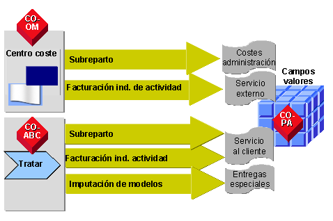 Este gr&aacute;fico es explicado en el texto respectivo