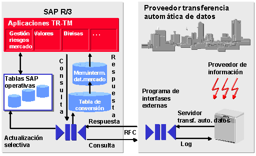 Este gr&aacute;fico es explicado en el texto respectivo