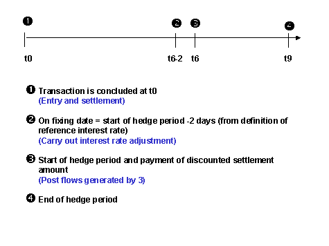 This graphic is explained in the accompanying text