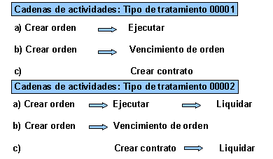 Este gr&aacute;fico es explicado en el texto respectivo
