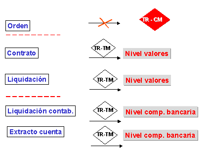 Este gr&aacute;fico es explicado en el texto respectivo
