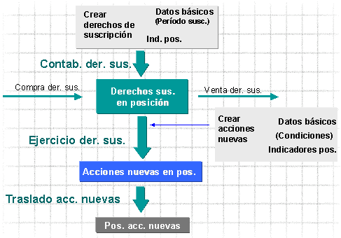 Este gr&aacute;fico es explicado en el texto respectivo