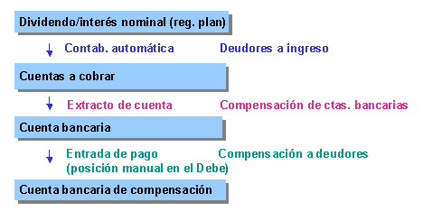 Este gr&aacute;fico es explicado en el texto respectivo