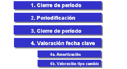 Este gr&aacute;fico es explicado en el texto respectivo