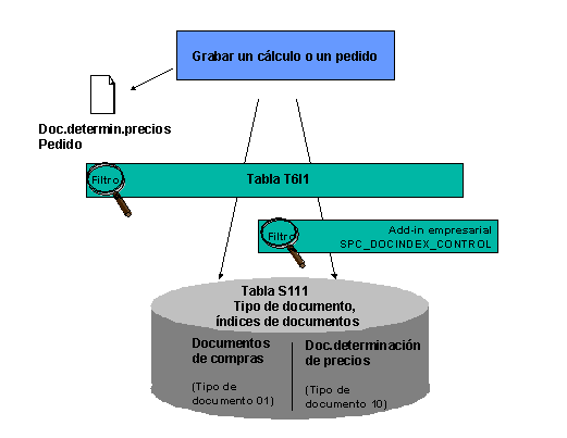 Este gr&aacute;fico es explicado en el texto respectivo