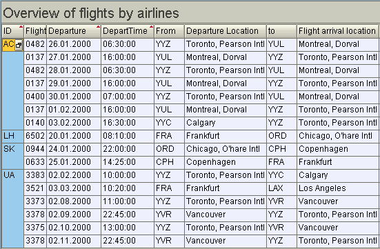 Este gr&aacute;fico es explicado en el texto respectivo