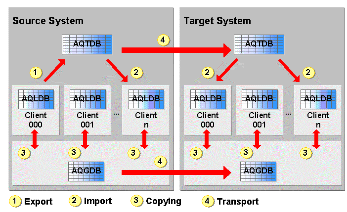 Este gr&aacute;fico es explicado en el texto respectivo
