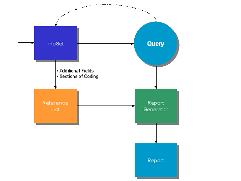 Este gr&aacute;fico es explicado en el texto respectivo