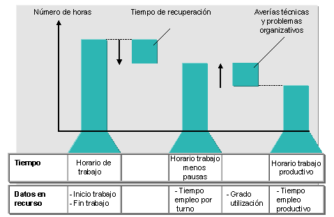 Este gr&aacute;fico es explicado en el texto respectivo