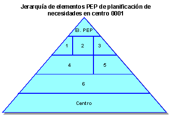 Este gr&aacute;fico es explicado en el texto respectivo