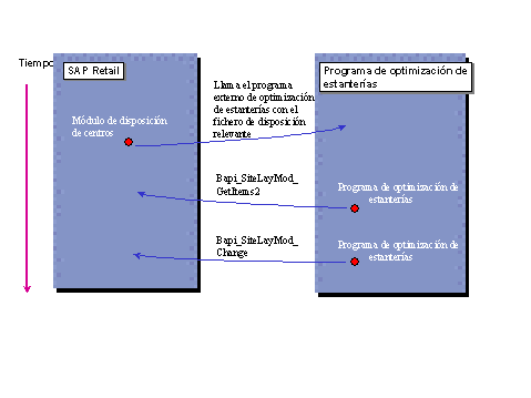 Este gr&aacute;fico es explicado en el texto respectivo