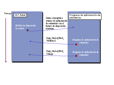 Este gr&aacute;fico es explicado en el texto respectivo