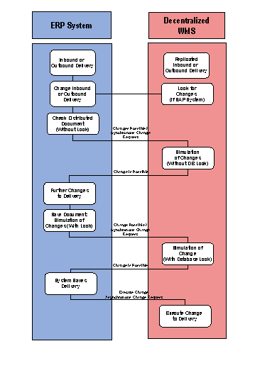 Este gr&aacute;fico es explicado en el texto respectivo