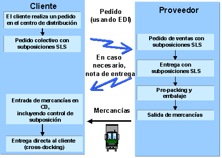 Este gr&aacute;fico es explicado en el texto respectivo