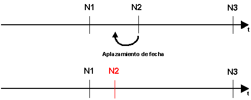 Este gr&aacute;fico es explicado en el texto respectivo