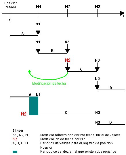 Este gráfico es explicado en el texto respectivo
