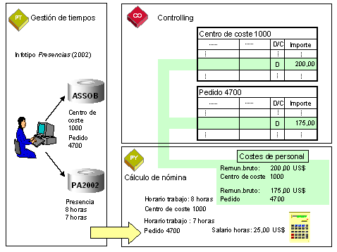 Este gr&aacute;fico es explicado en el texto respectivo