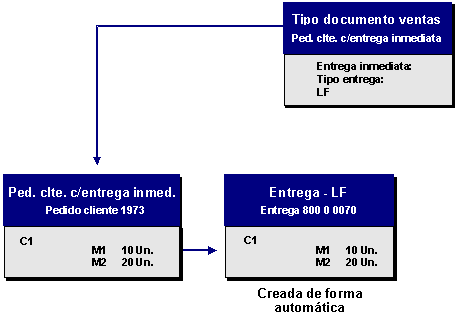 Este gr&aacute;fico es explicado en el texto respectivo
