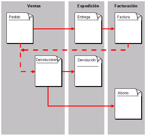 Este gr&aacute;fico es explicado en el texto respectivo