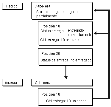 Este gráfico es explicado en el texto respectivo