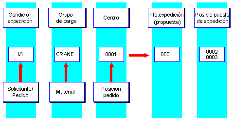 Este gr&aacute;fico es explicado en el texto respectivo
