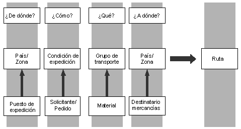 Este gráfico es explicado en el texto respectivo