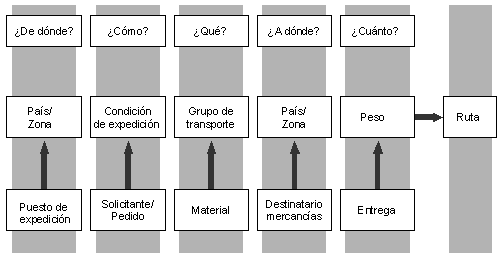 Este gráfico es explicado en el texto respectivo