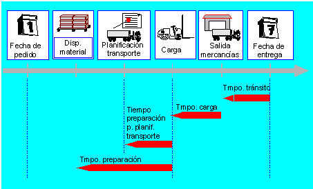 Este gr&aacute;fico es explicado en el texto respectivo