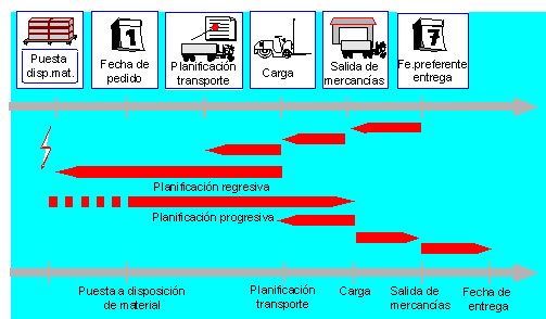 Este gr&aacute;fico es explicado en el texto respectivo