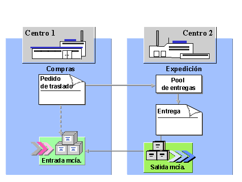 Este gráfico es explicado en el texto respectivo