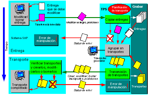 Este gráfico es explicado en el texto respectivo