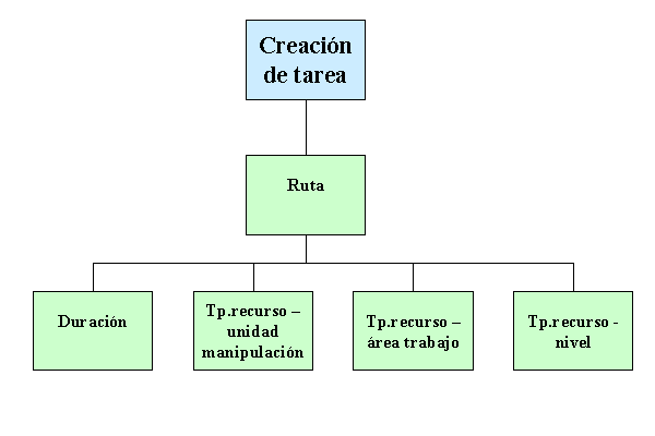 Este gr&aacute;fico es explicado en el texto respectivo