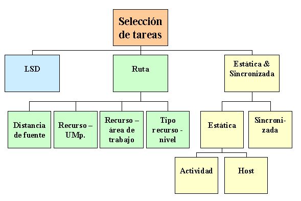 Este gr&aacute;fico es explicado en el texto respectivo