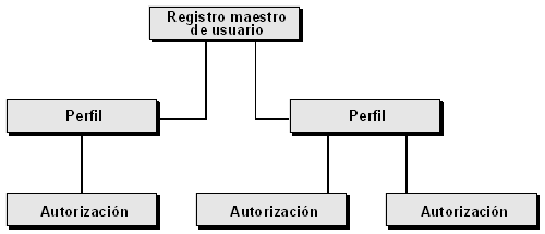 Este gr&aacute;fico es explicado en el texto respectivo