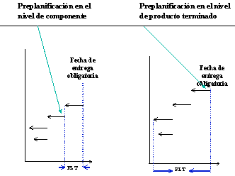 Este gráfico es explicado en el texto respectivo