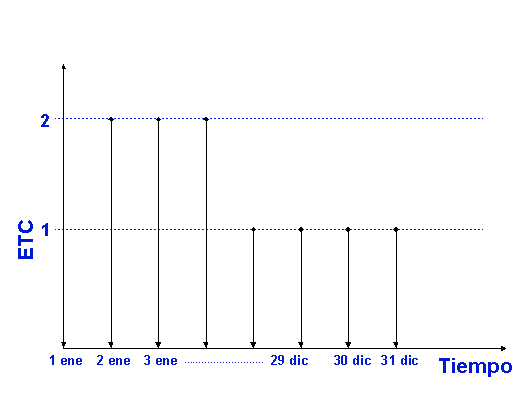 Este gr&aacute;fico es explicado en el texto respectivo