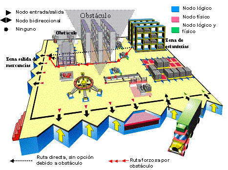 Este gr&aacute;fico es explicado en el texto respectivo