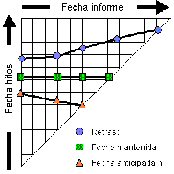 Este gr&aacute;fico es explicado en el texto respectivo
